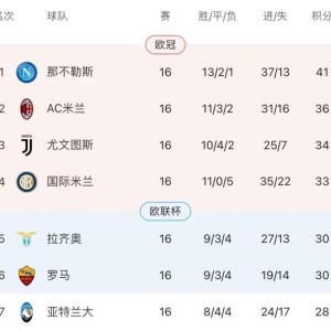 开云登录入口地址-哲科天鹅舞步！国米破那不勒斯金身，重启冠军悬念！